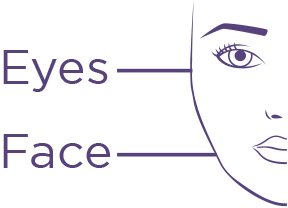 Eyes, Face Diagram