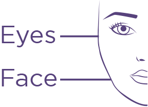 Eyes, Face Diagram